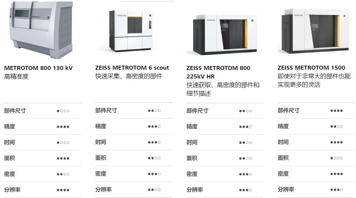 济宁济宁蔡司济宁工业CT