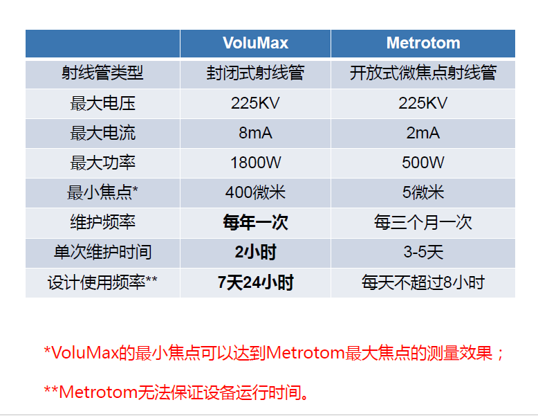 济宁济宁蔡司济宁工业CT